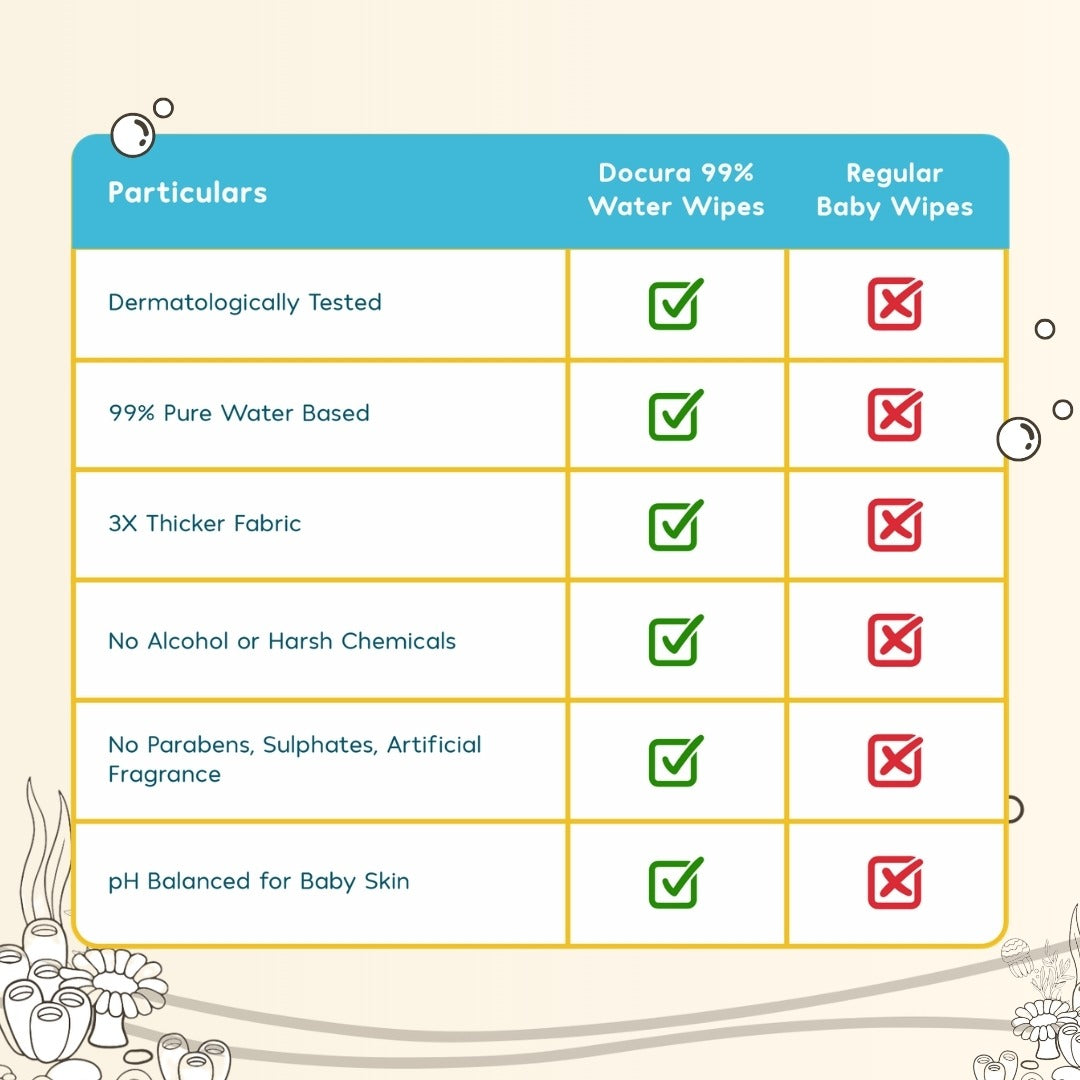 99% Pure Water Baby Wipes (72 Wipes)