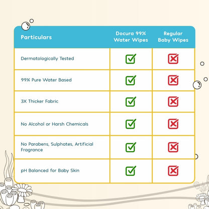 99% Pure Water Baby Wipes (72 Wipes)